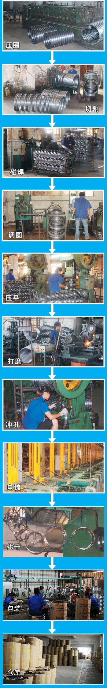 Motorcycle wheel production process