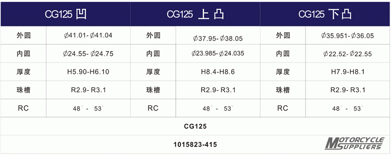 CG-125 Motorcycle Steering Bearing